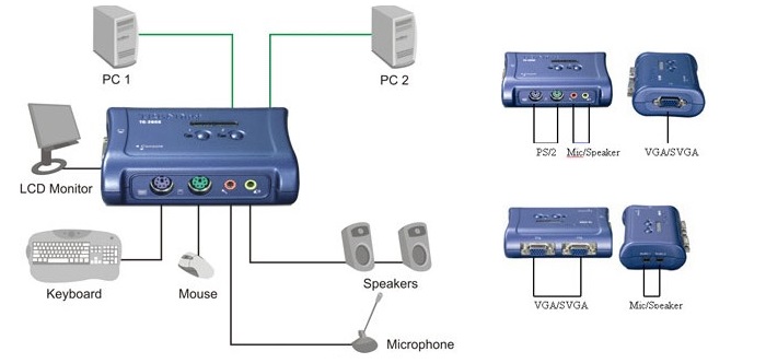 Brancher deux unités centrales sur un seul écran avec un Switch