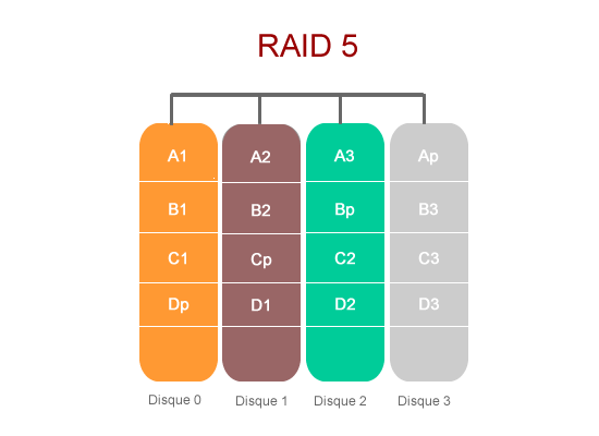 RAID 5